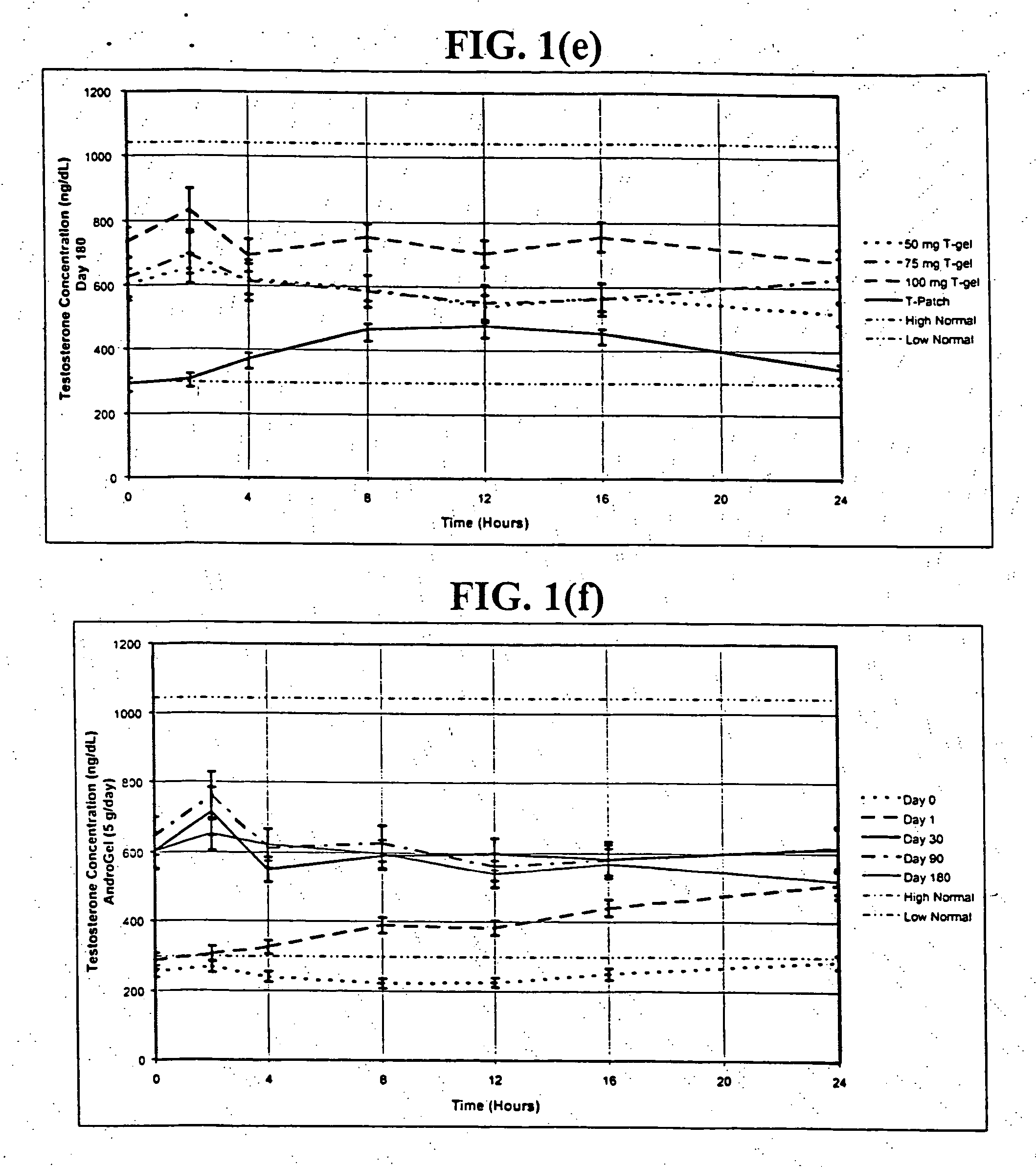 Androgen pharmaceutical composition and method for treating depression