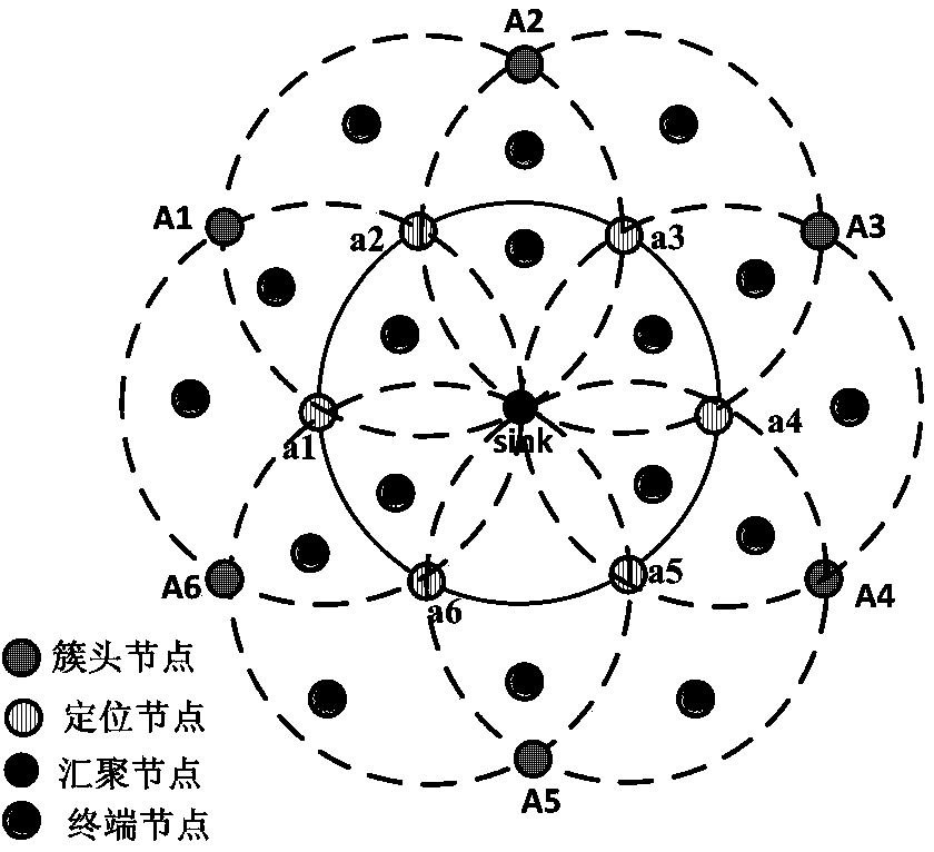 Internet of Things sensing layer topology control method