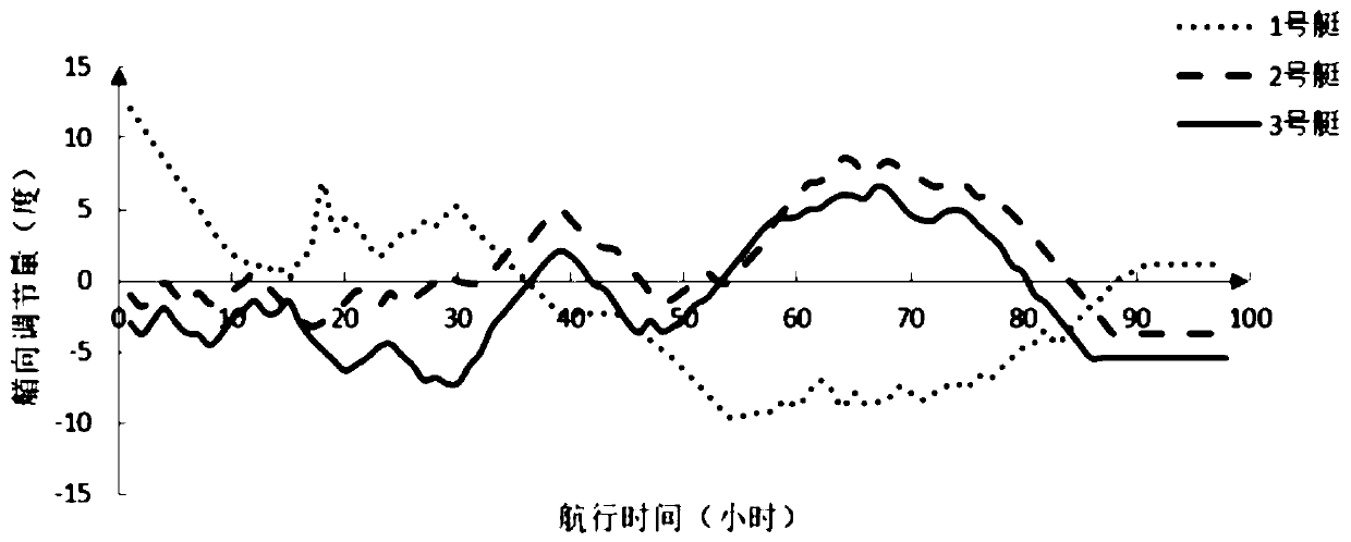 Multi-USV-group collaborative collision prevention planning method by considering communication condition