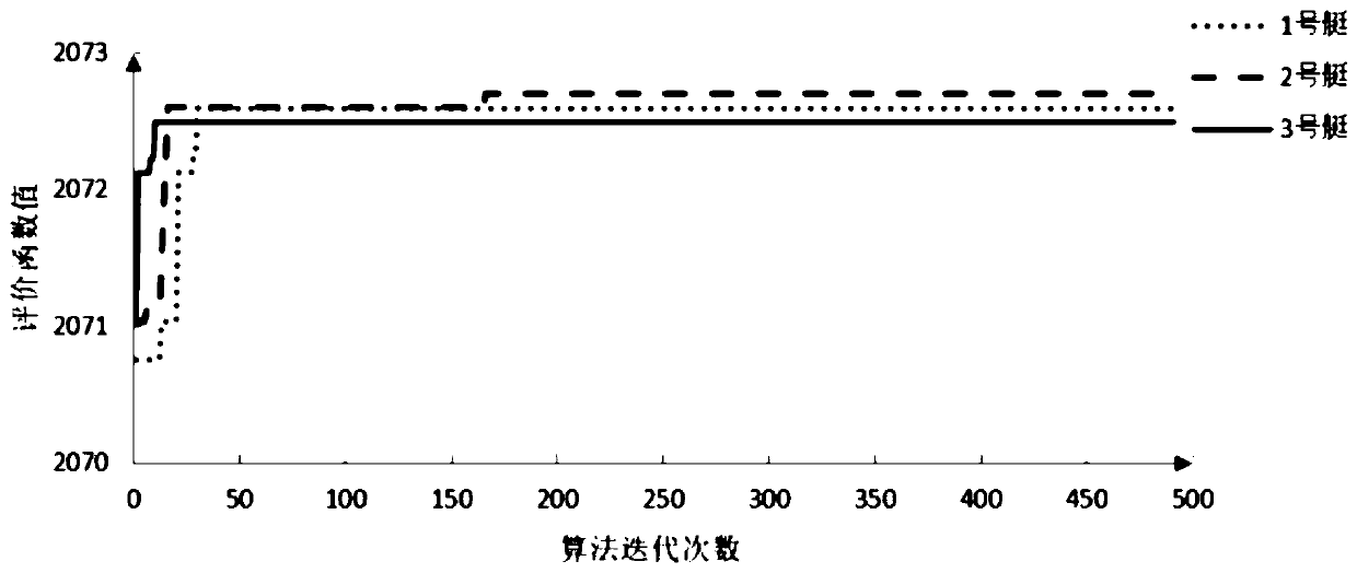 Multi-USV-group collaborative collision prevention planning method by considering communication condition