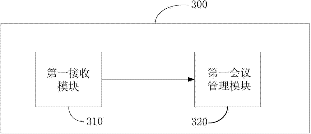 Conference management method and terminal utilizing ibeacons technology