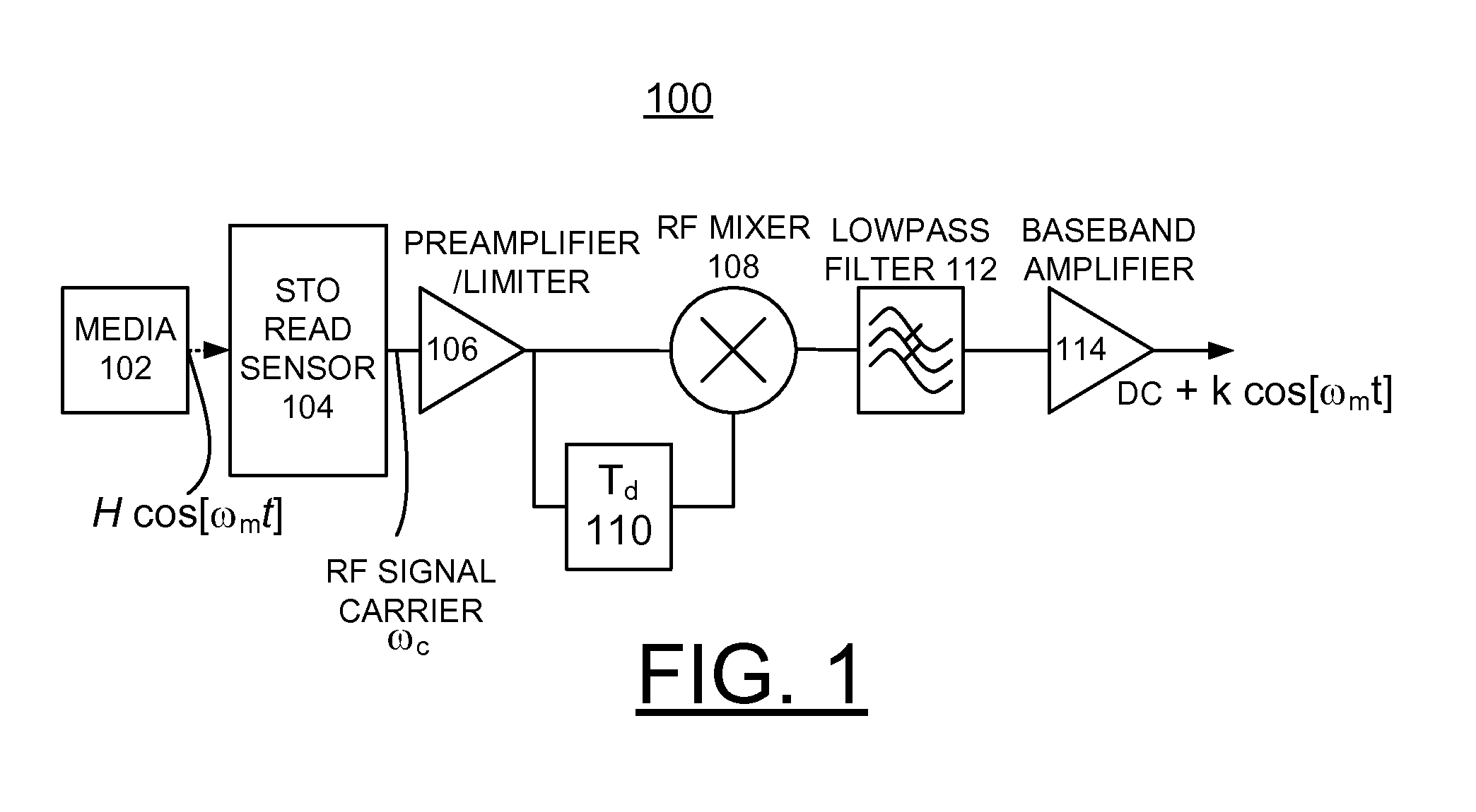 Implementing spin-torque oscillator sensing with enhanced integrated demodulator for hard disk drives