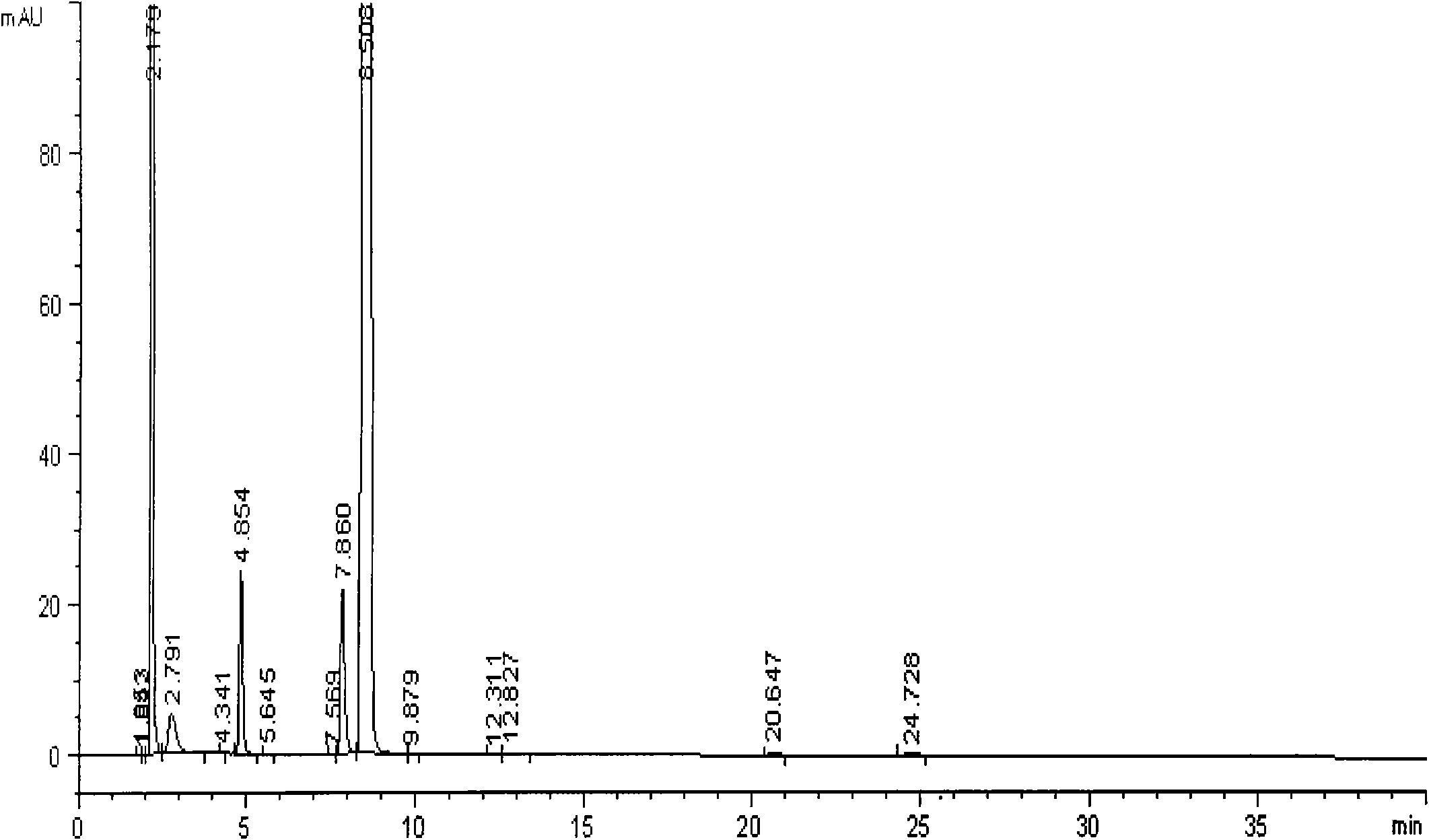 Method for detecting related substances in aniracetam raw material or aniracetam preparation