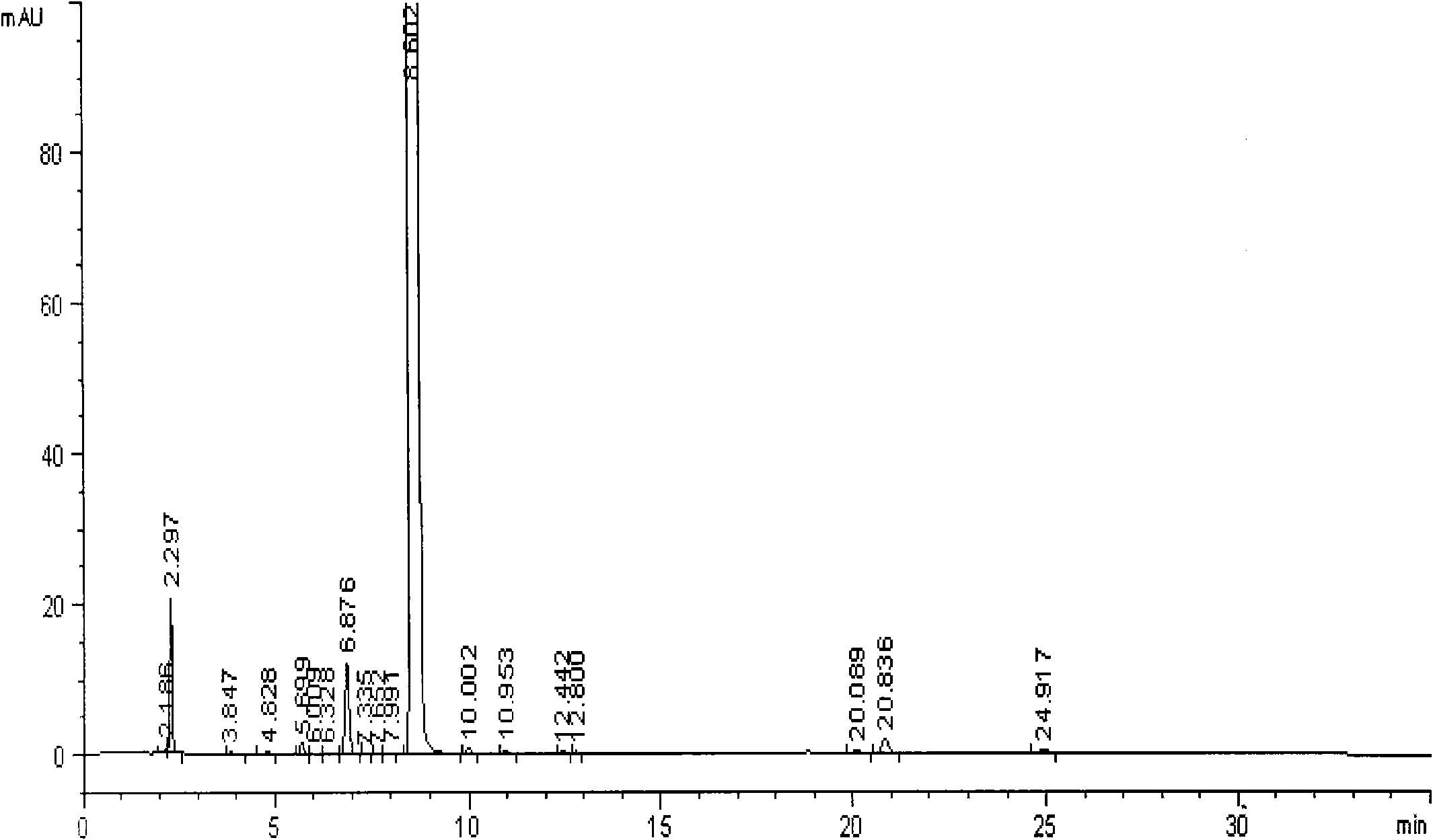 Method for detecting related substances in aniracetam raw material or aniracetam preparation