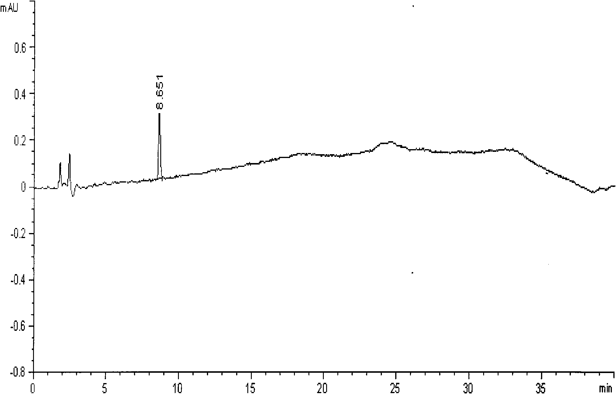 Method for detecting related substances in aniracetam raw material or aniracetam preparation