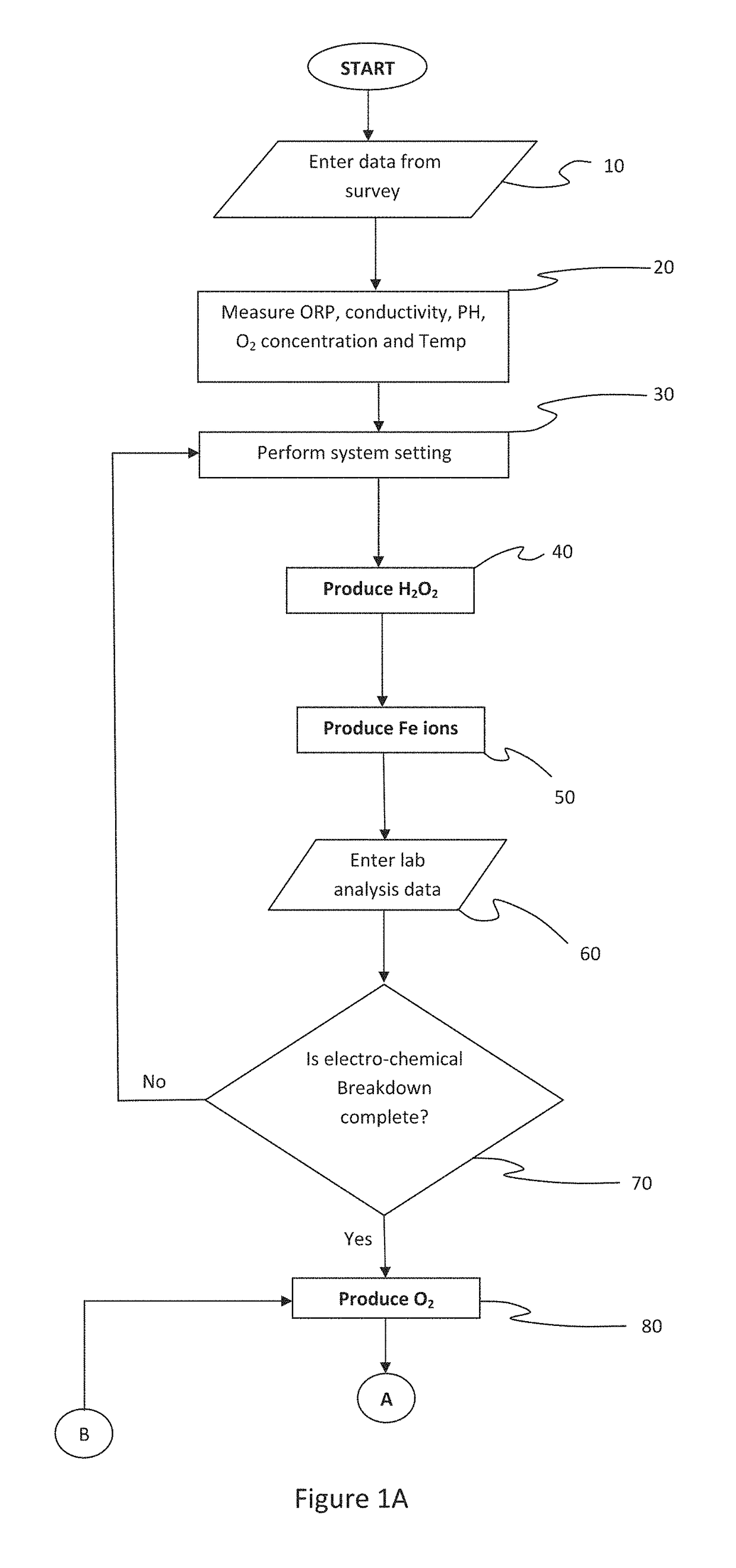 Breakdown of fuel components and solvents in groundwater and contaminated soil