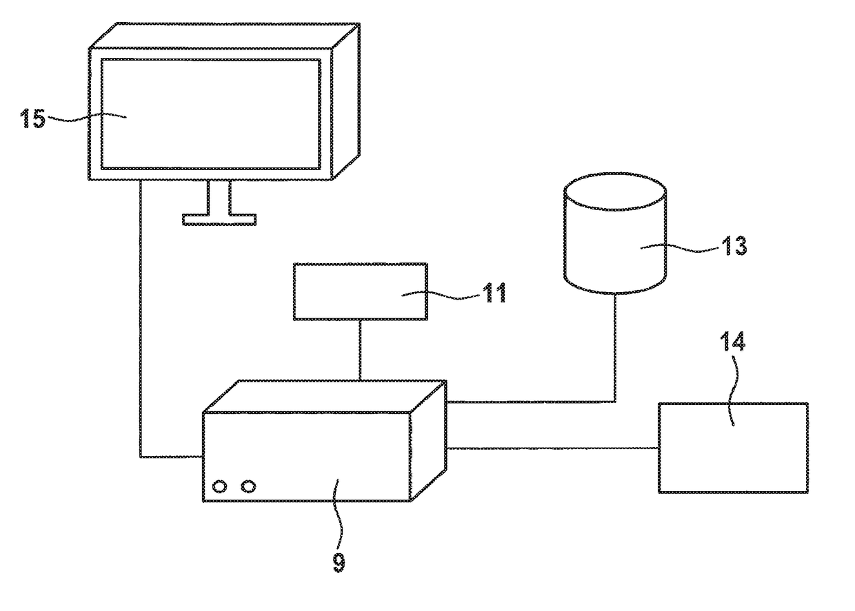 Methods and apparatuses for predicting the effects of erythropoiesis stimulating agents, and for determining a dose to be administered