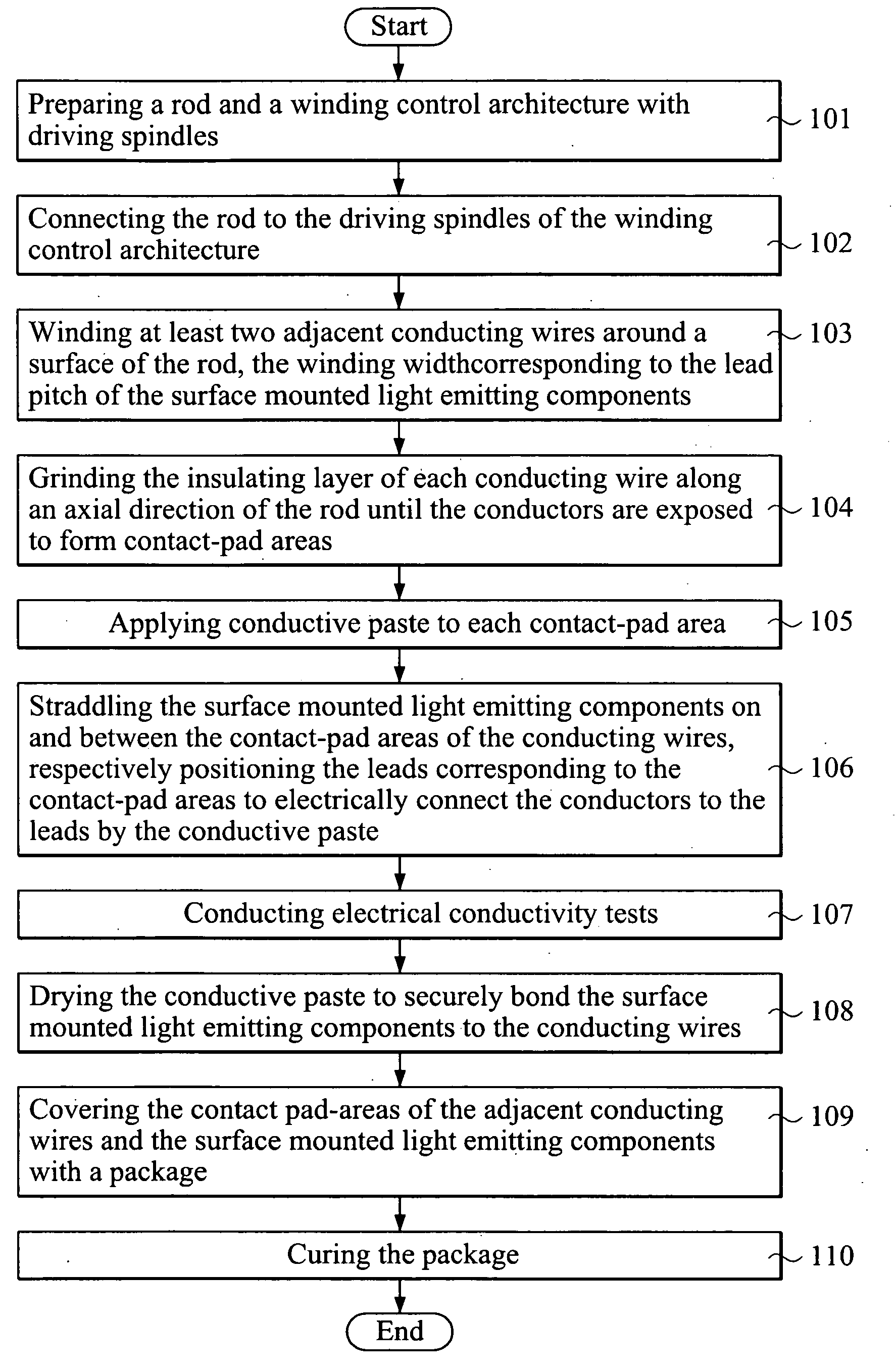 Method for manufacturing light set with surface mounted light emitting components