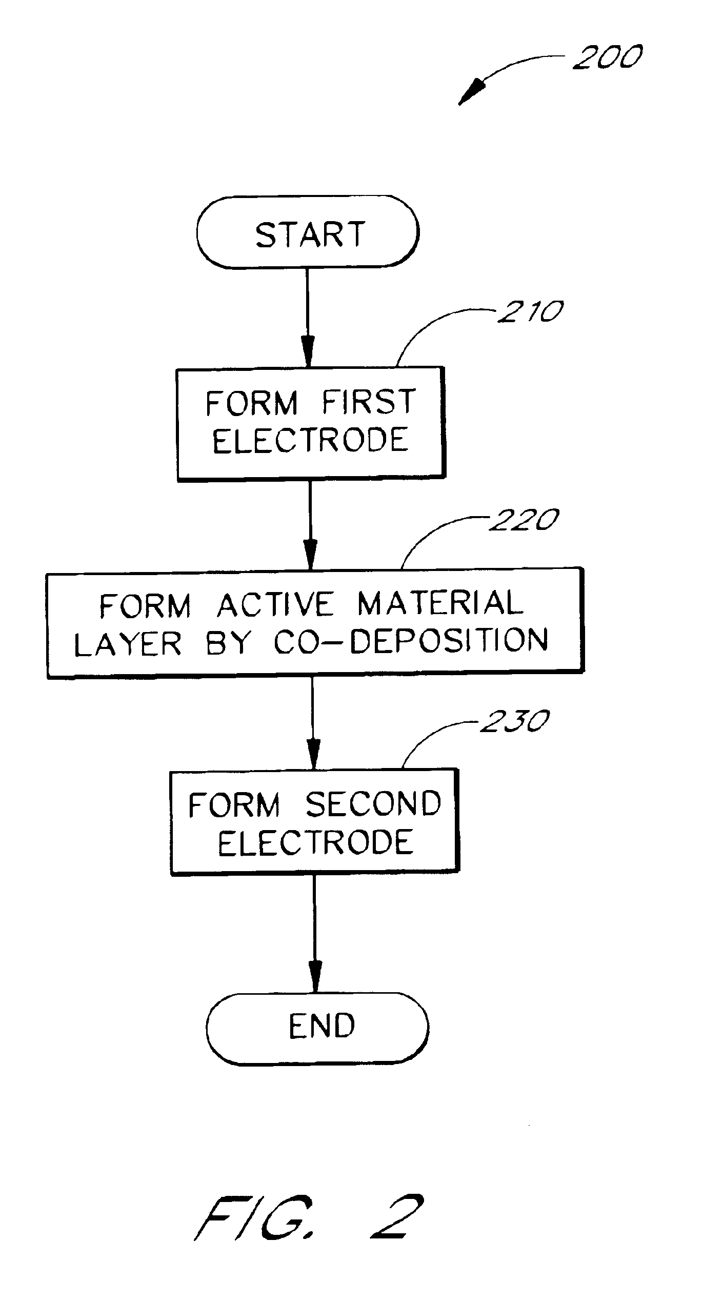 Methods and apparatus for resistance variable material cells