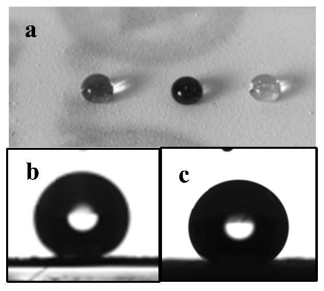 In-situ regulated and controlled water-based super-amphiphobic coating layers and preparation method thereof