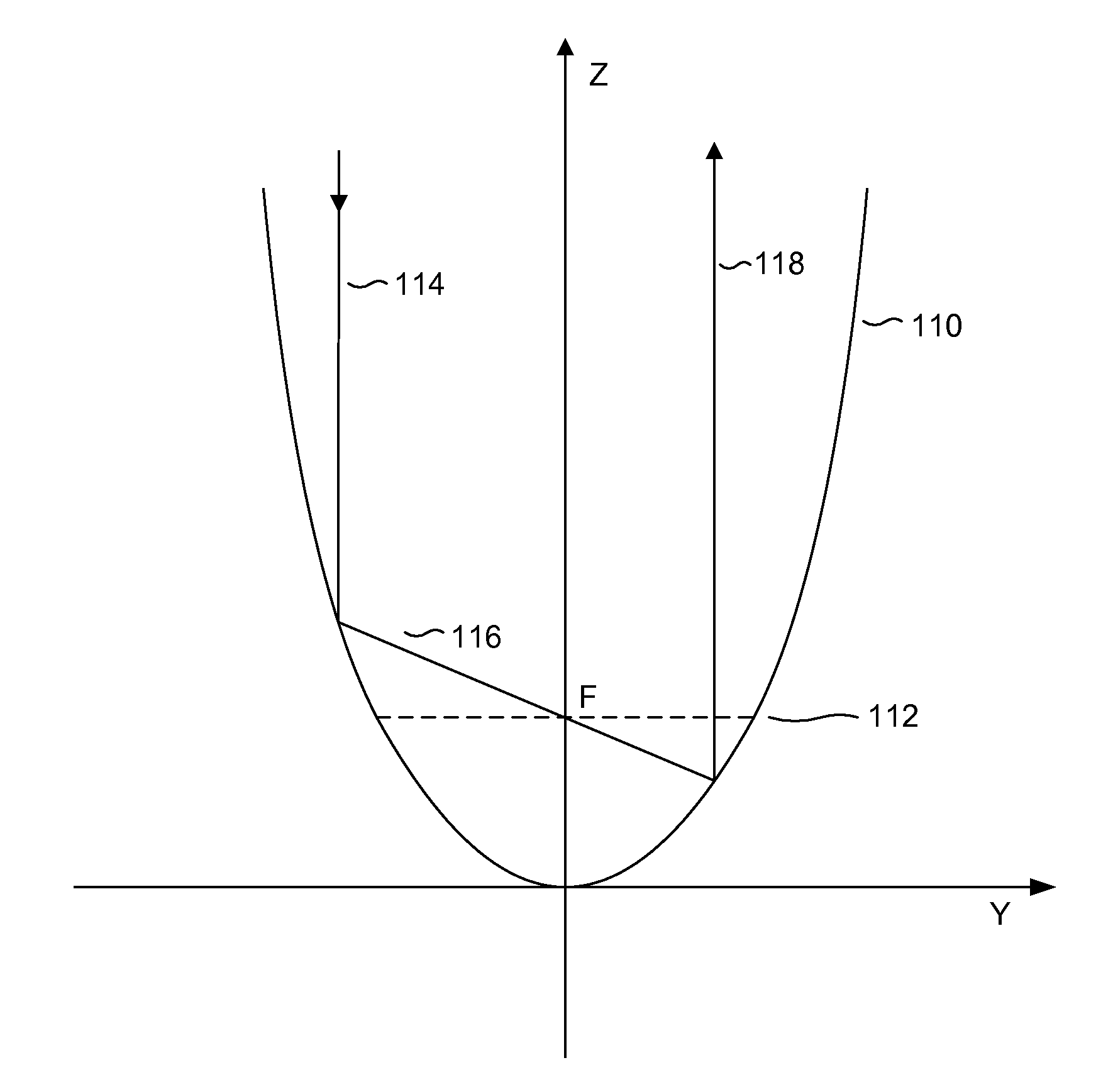 Spectroscopic Ellipsometers