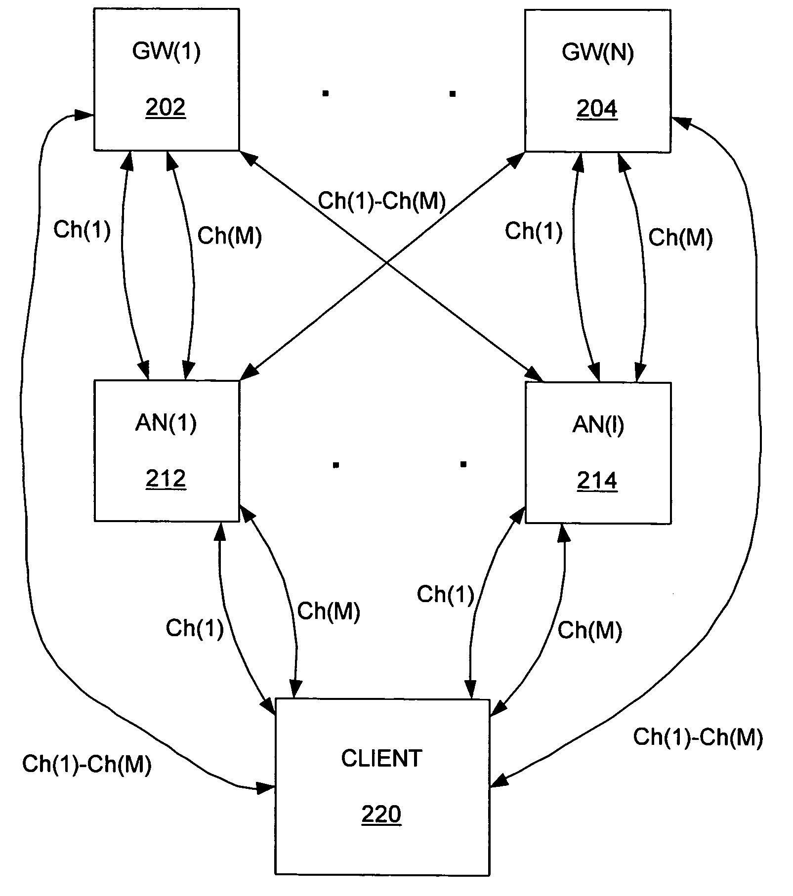 Multi-channel mesh network