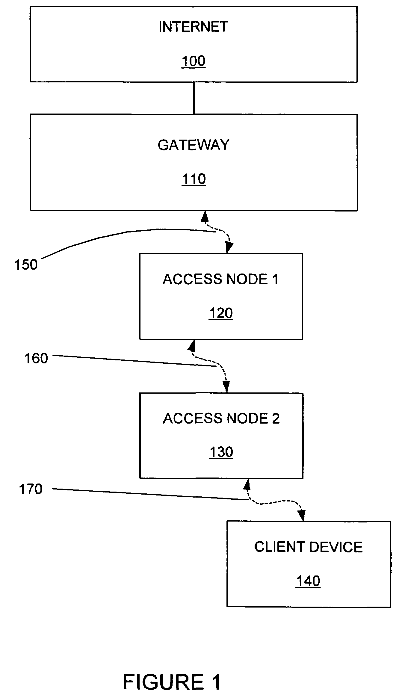 Multi-channel mesh network