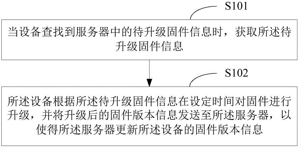 Upgrading method and apparatus