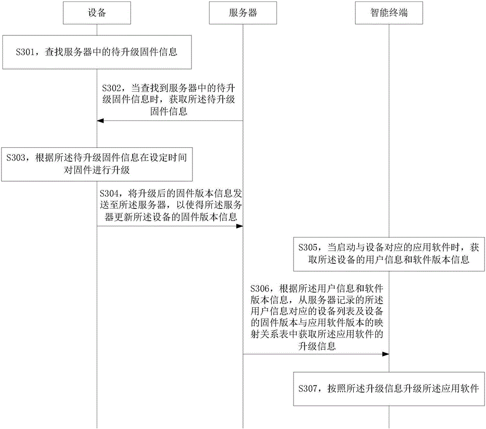 Upgrading method and apparatus