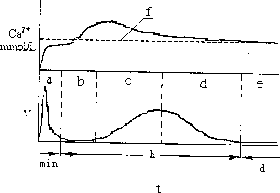 High temperature high pressure oil well cement paste coagulation instrument and its coagulation time measuring method