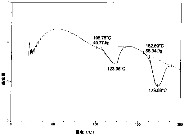 A kind of preparation method of atazanavir bisulfate crystal form h1