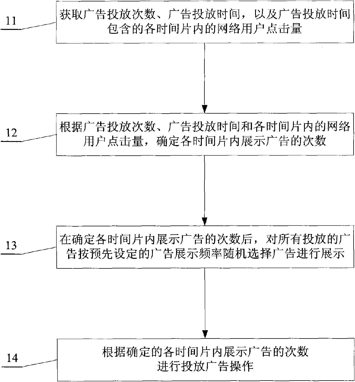 Method and apparatus for delivering advertisement