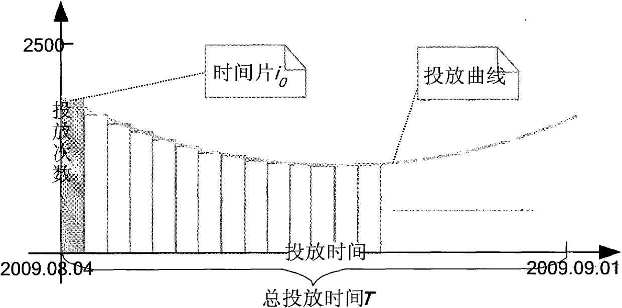 Method and apparatus for delivering advertisement