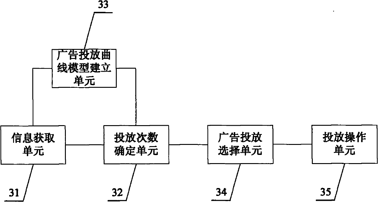 Method and apparatus for delivering advertisement