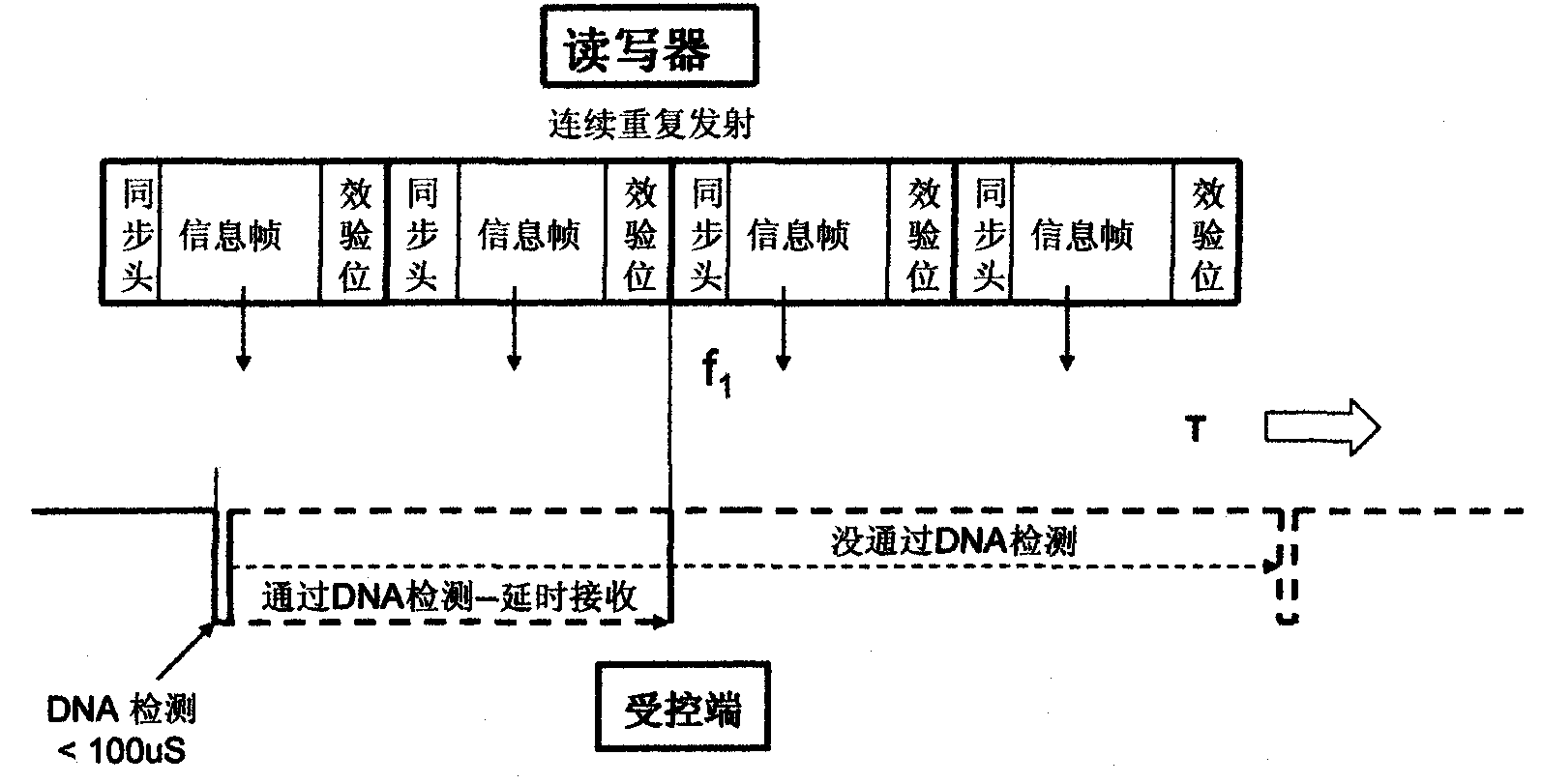 Wireless telemetering telecontrol system and method with ultra-low power consumption