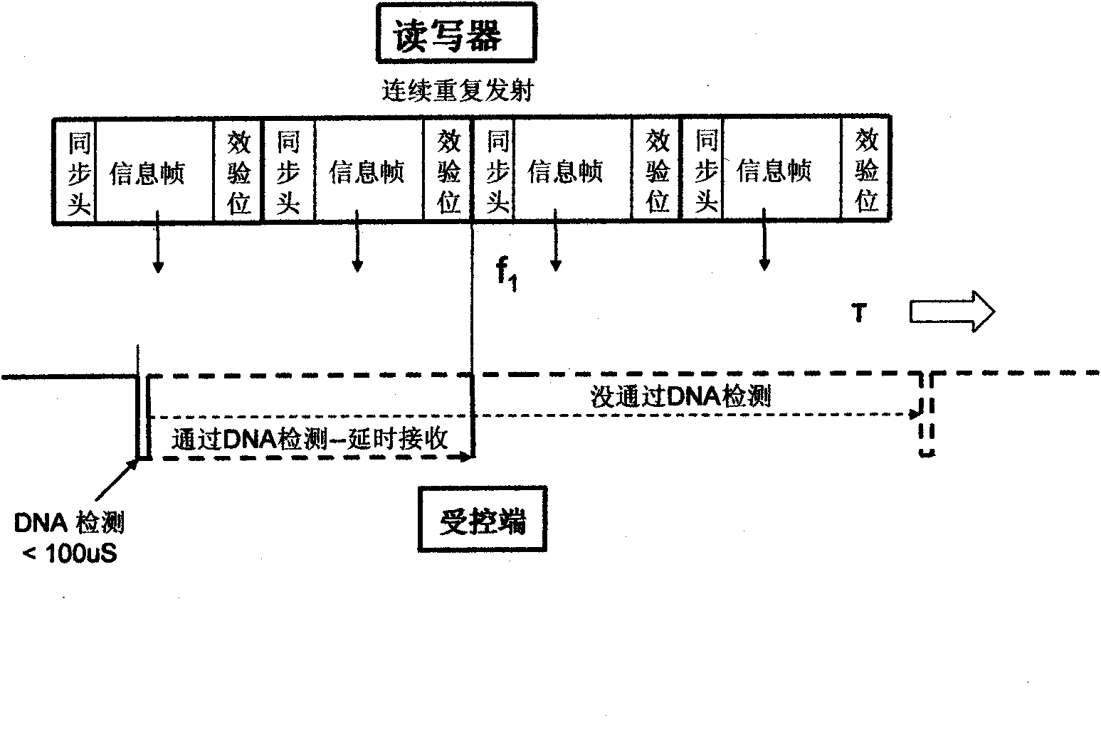 Wireless telemetering telecontrol system and method with ultra-low power consumption