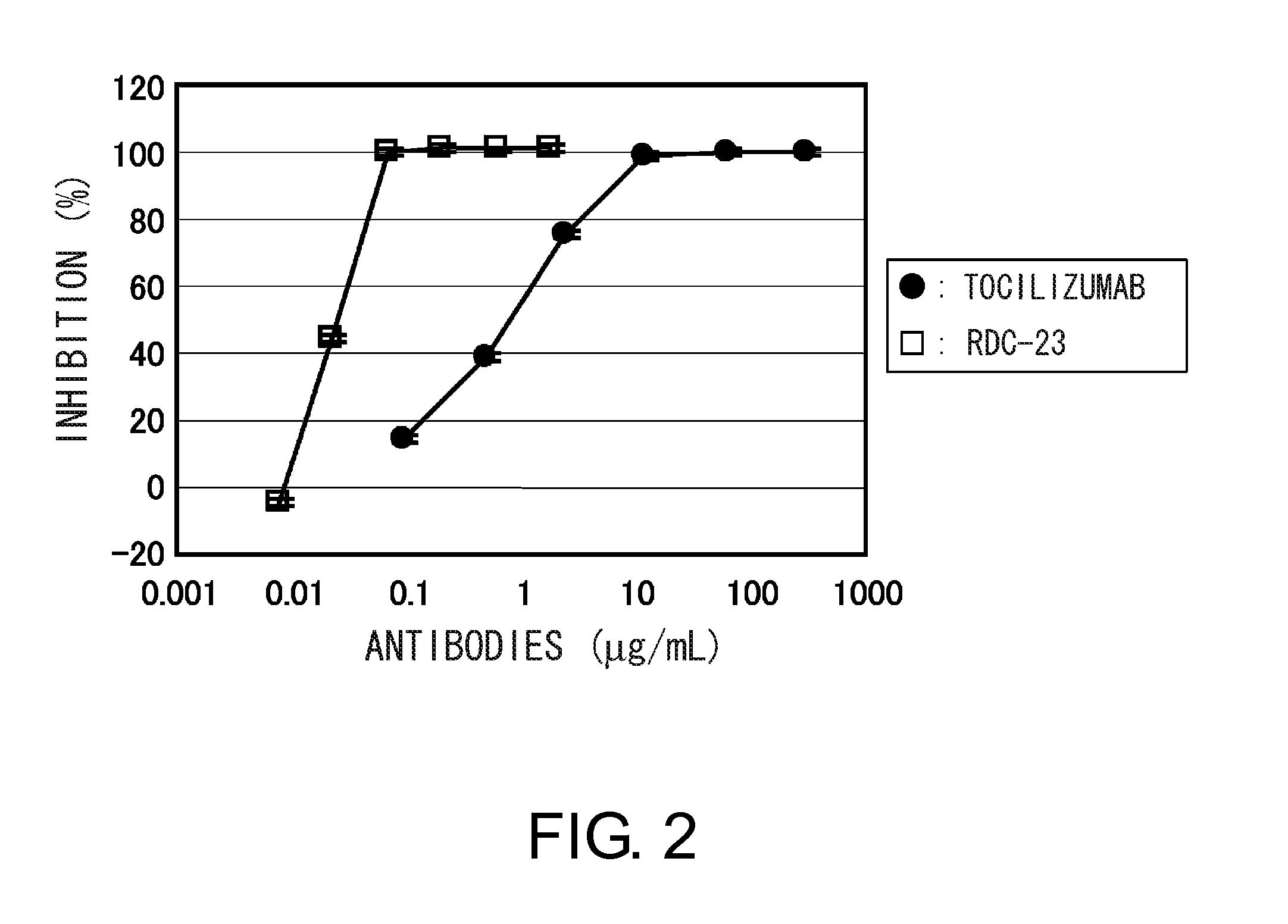 Antibody molecules that bind to il-6 receptor