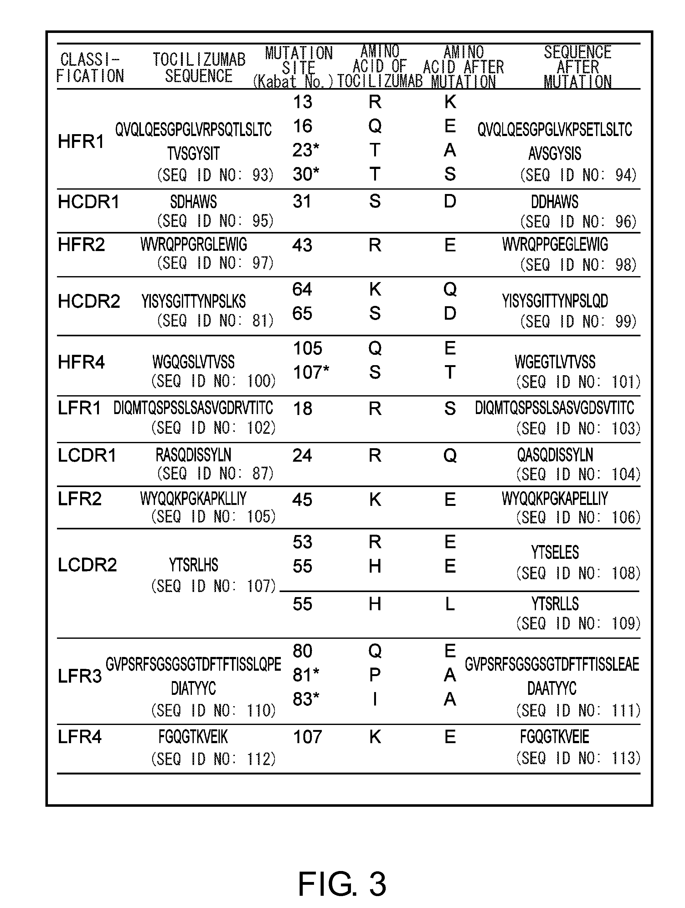 Antibody molecules that bind to il-6 receptor