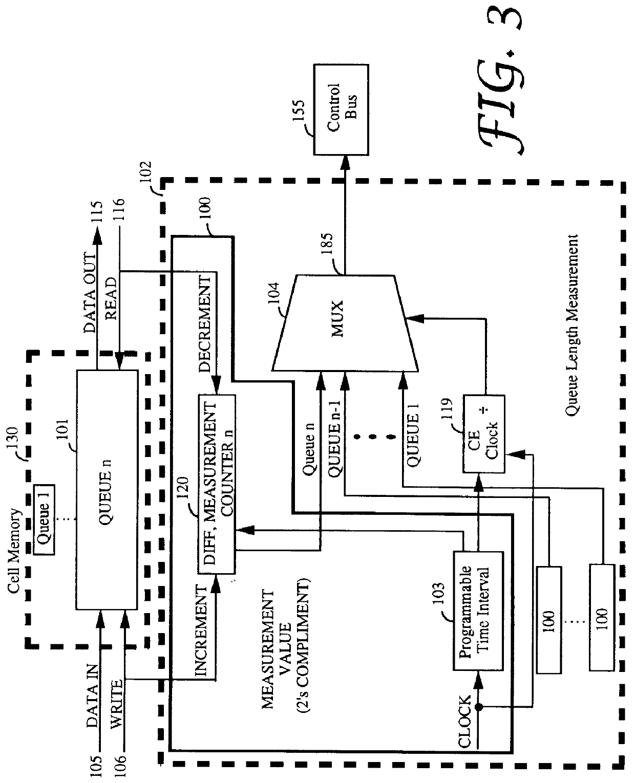 Closed loop congestion control using a queue measurement system