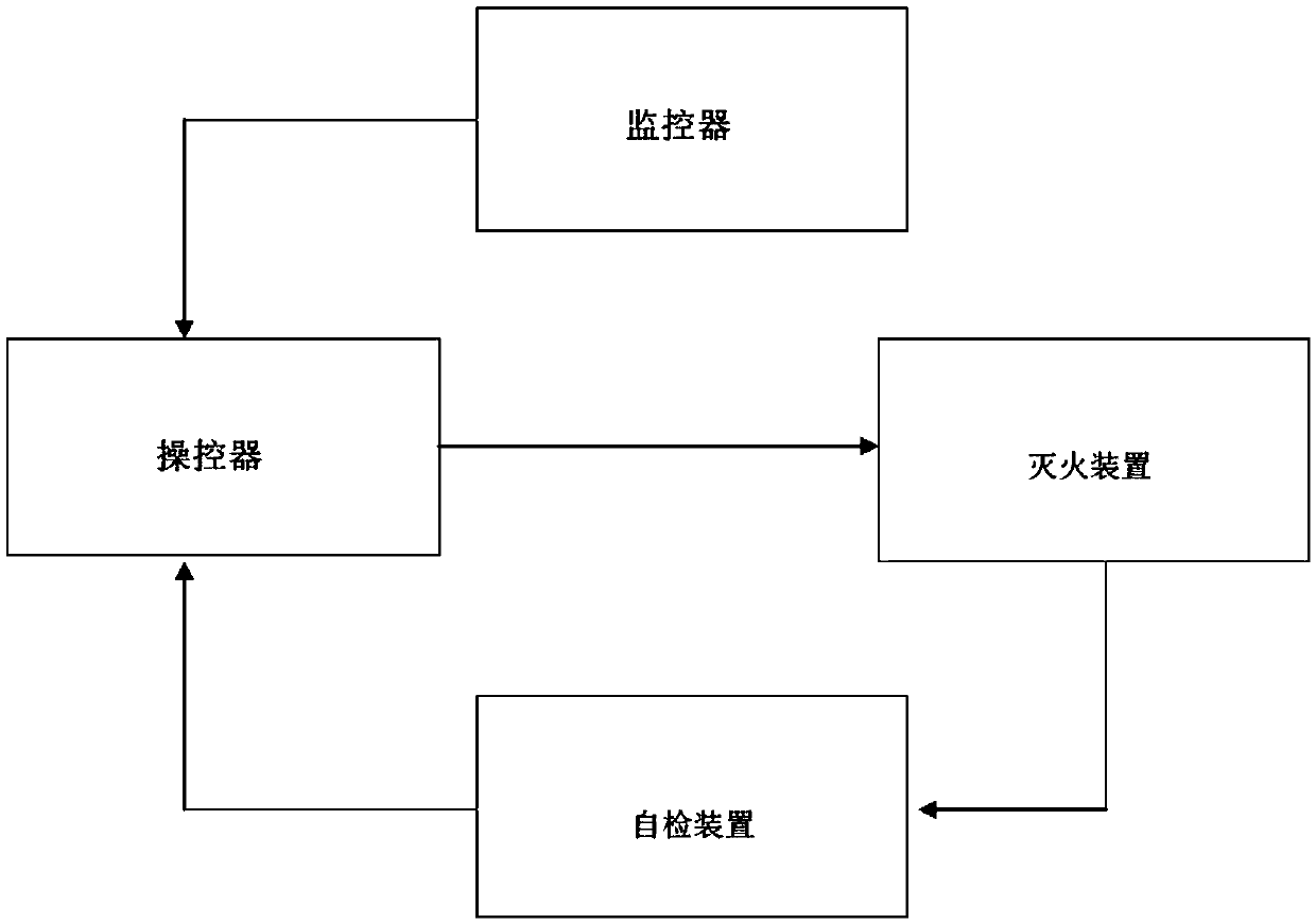 External fire extinguishing device and fire extinguishing method