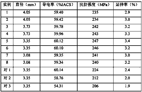 High-conductivity medium-strength aluminum alloy single wire and preparing method thereof