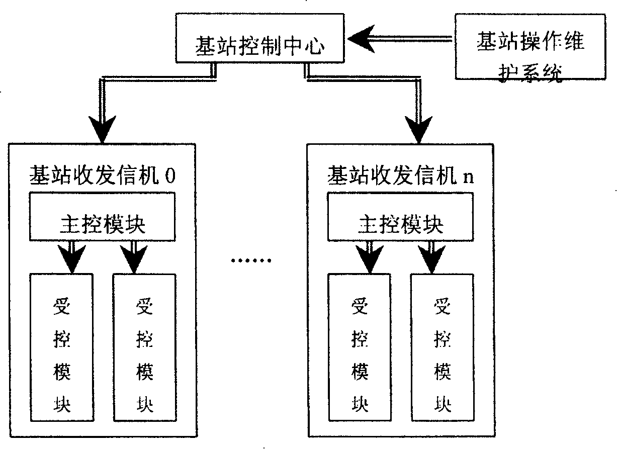 Method for parallel downloading mobile communication system software