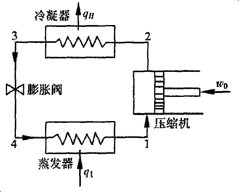 Cooling system for super computer