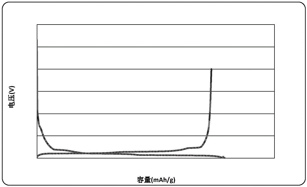 Graphite negative electrode material of lithium-ion battery and preparation method of graphite negative electrode material