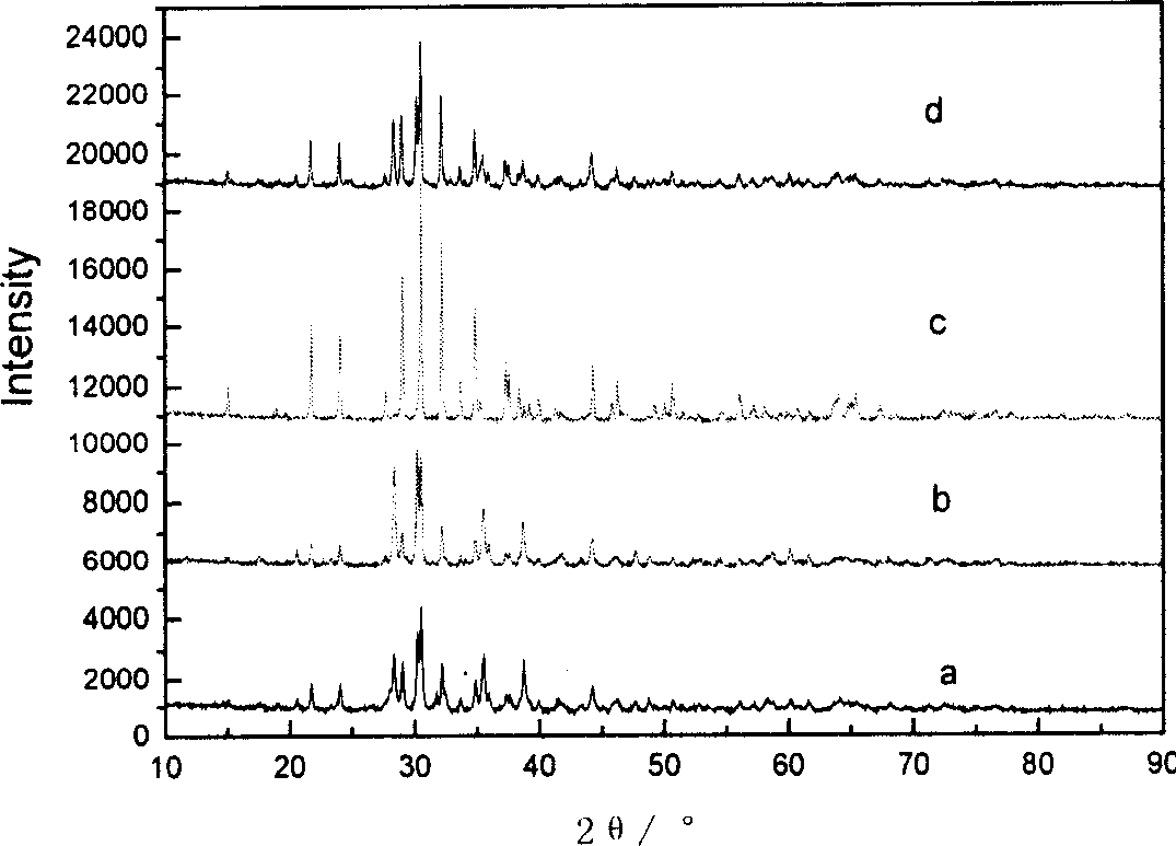 Copper phosphate plus plate material for lithium battery and its preparation method