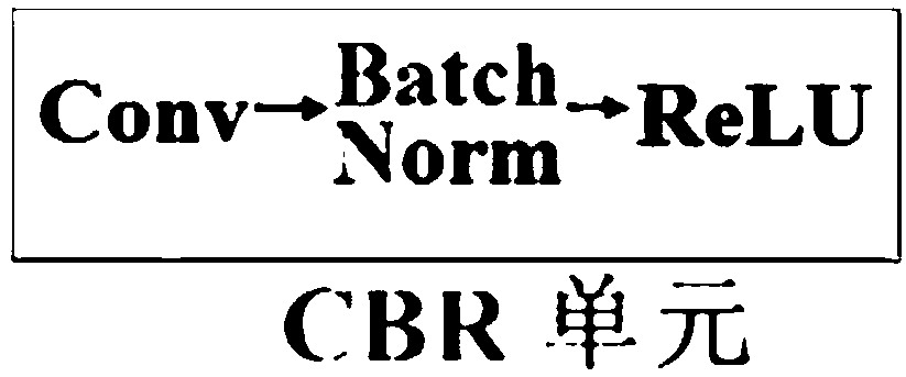 Convolutional-neural-network learning method of multi-scale progressive accumulation