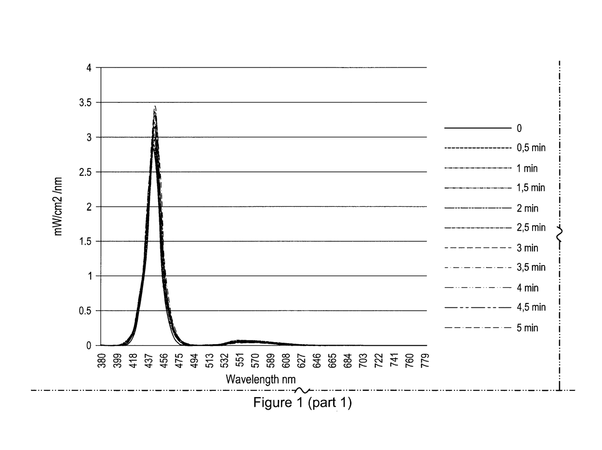 Thermosetting biophotonic compositions and uses thereof