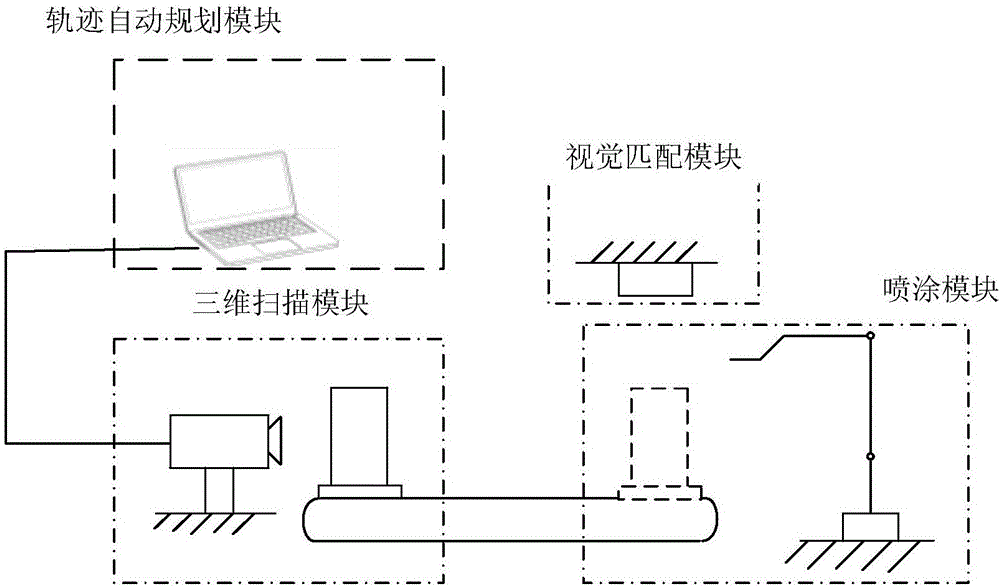 Automatic spraying system and automatic spraying method based on point cloud and image matching