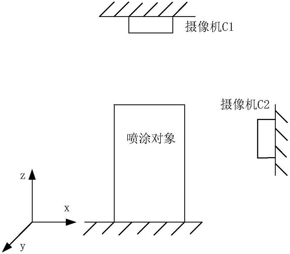 Automatic spraying system and automatic spraying method based on point cloud and image matching