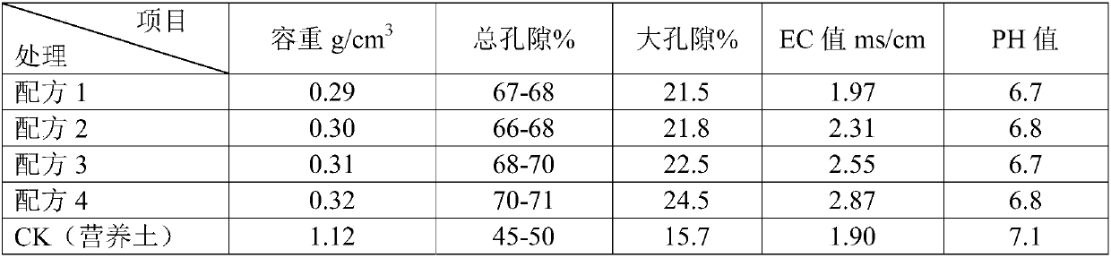 Tunnel fermentation-based rice seedling raising medium and preparation method thereof