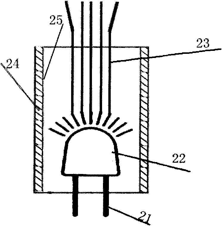 LED (light-emitting diode)-based portable treatment device transmitting 670nm red light