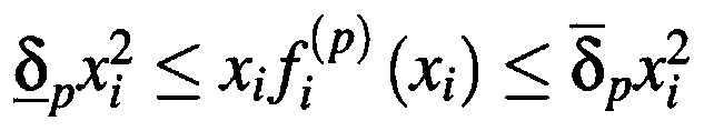 Control method for alleviating network congestion