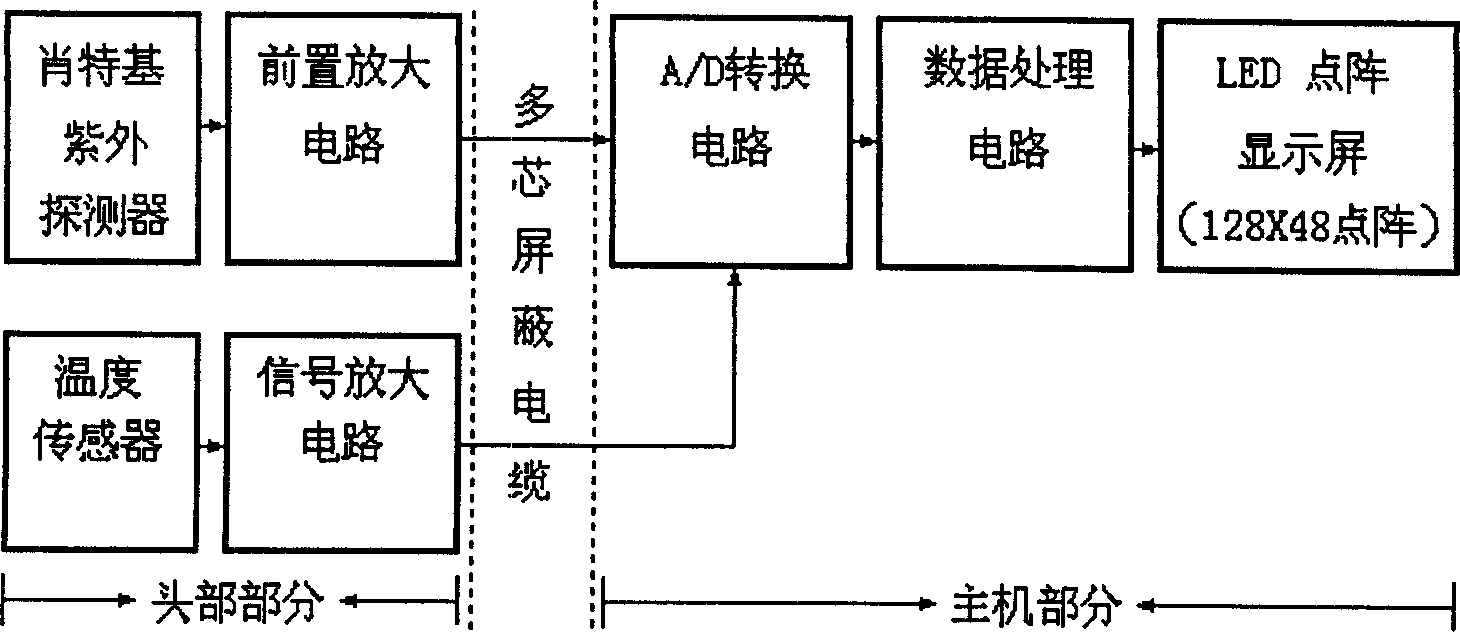 Ultraviolet index monitor