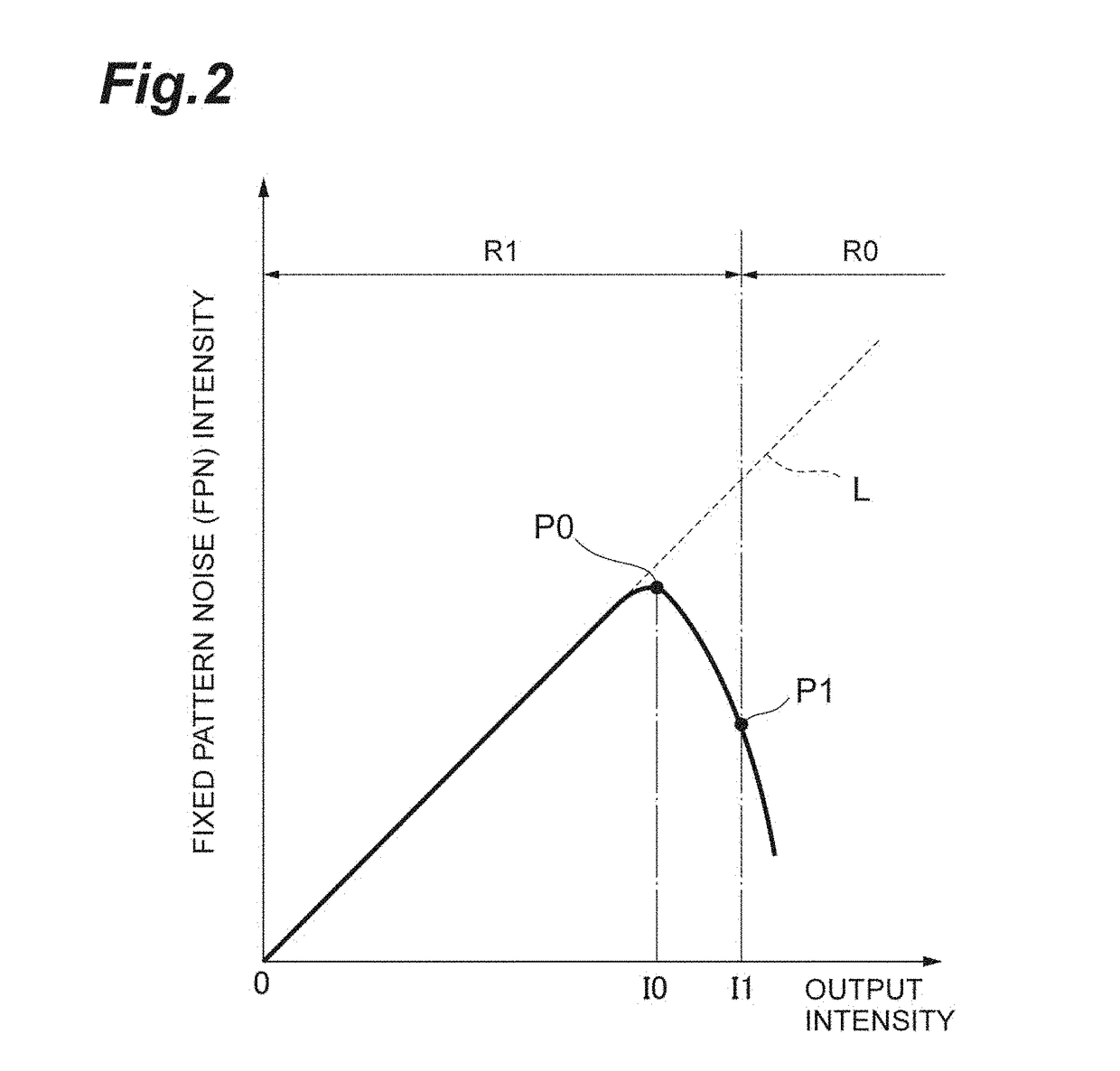 Image acquisition apparatus and image acquisition method