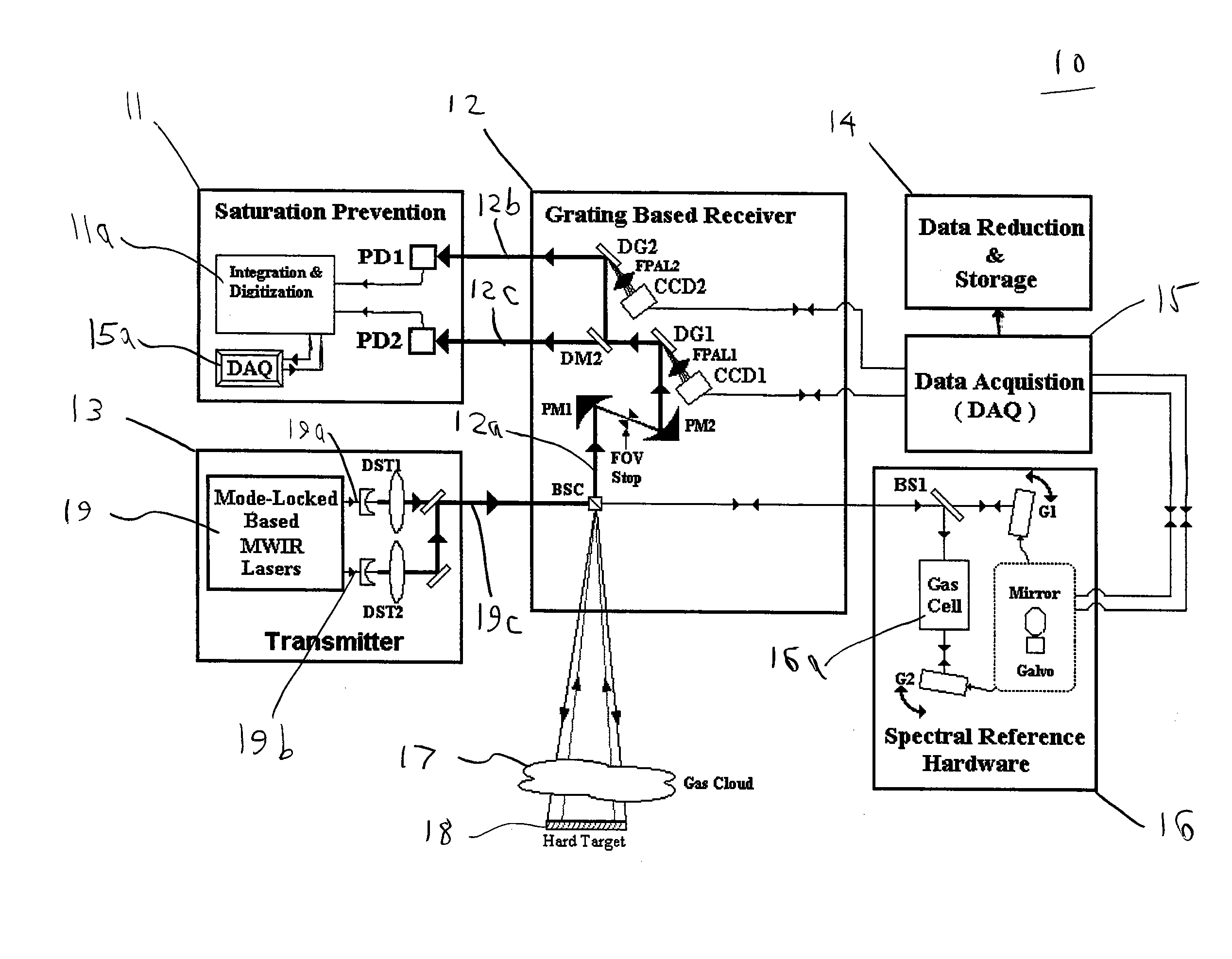 System and method for simultaneous detection of a gas using a mode-locked based transmitter