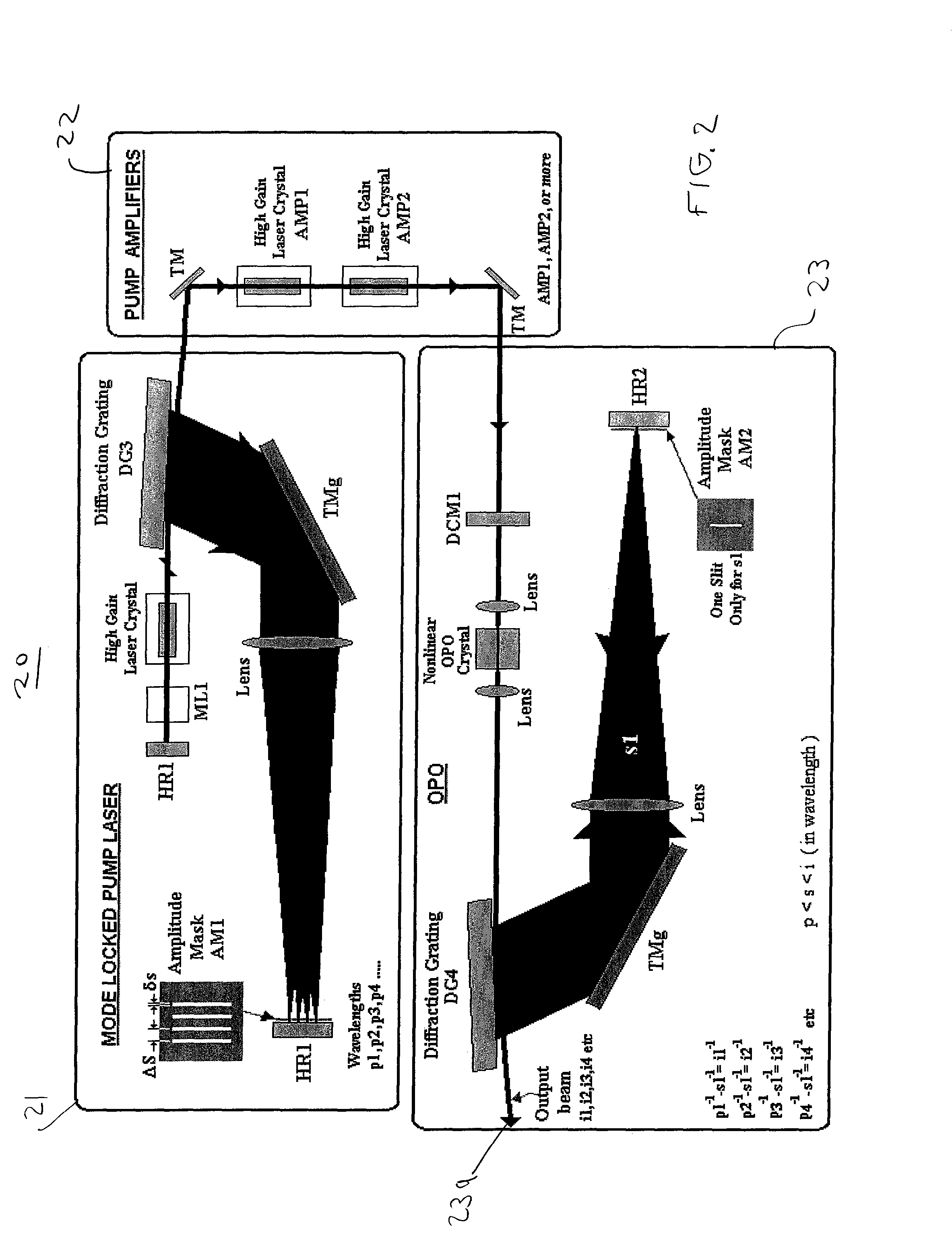 System and method for simultaneous detection of a gas using a mode-locked based transmitter