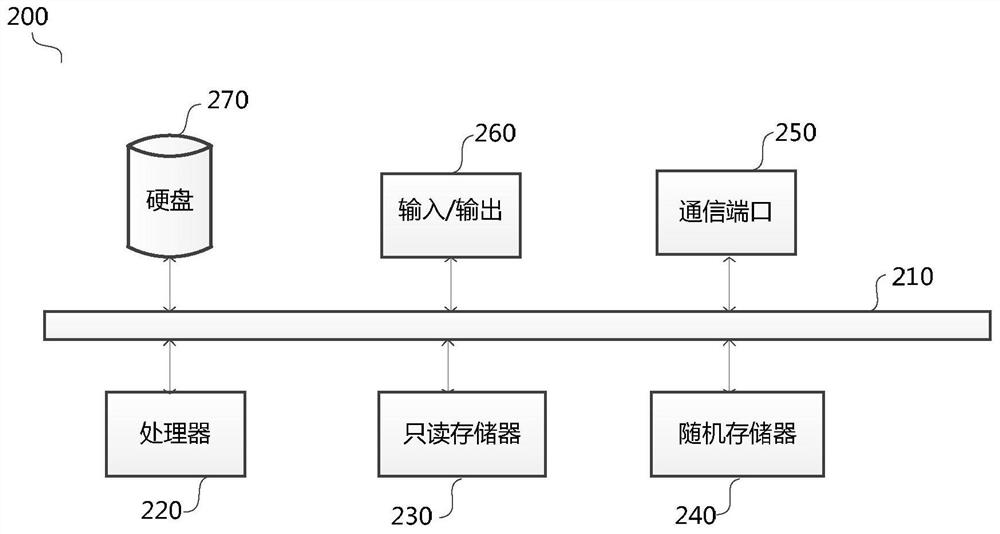 Server and server cache persistence method