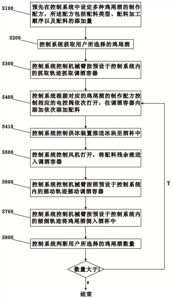 Cocktail blending system and blending method thereof