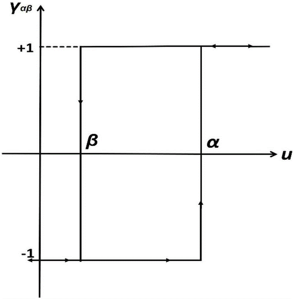 Charge state estimation method based on open-circuit voltage hysteretic characteristics