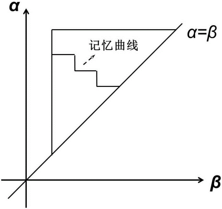 Charge state estimation method based on open-circuit voltage hysteretic characteristics